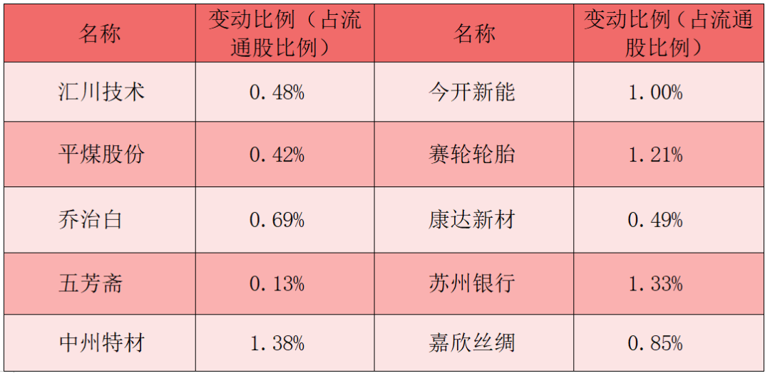 全面优化资本市场生态 吸引更多中长期资金入市