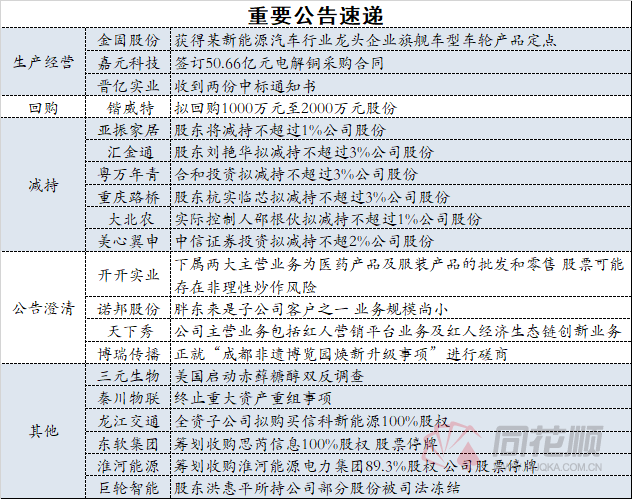 全面优化资本市场生态 吸引更多中长期资金入市