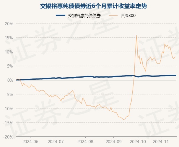 1月7日基金净值：交银境尚收益债券A最新净值1.0681，跌0.06%