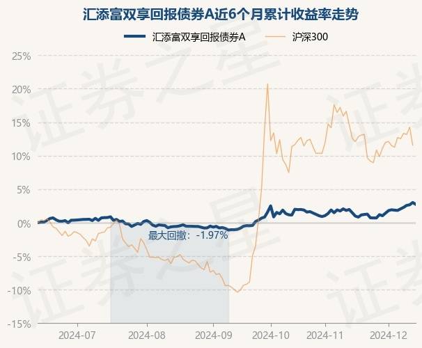 1月7日基金净值：汇添富稳航30天持有债券A最新净值1.0554，跌0.01%