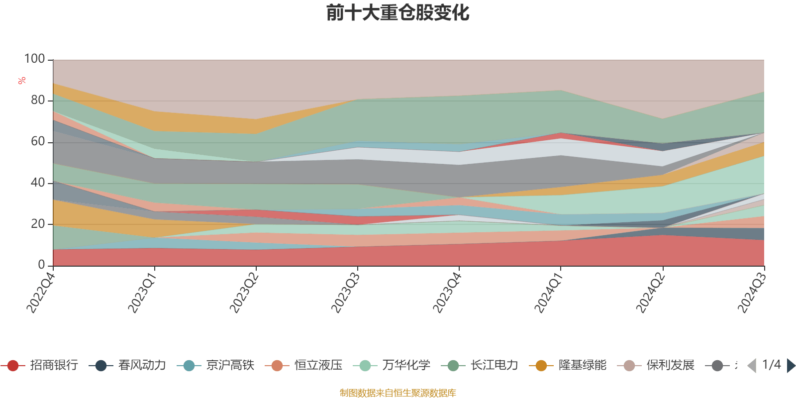 1月7日基金净值：易方达积极成长混合最新净值0.4677，涨0.67%