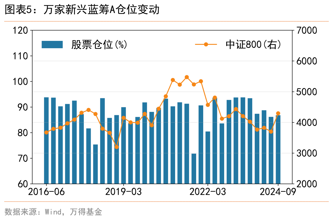 1月7日基金净值：万家宏观择时多策略混合A最新净值2.2691，跌1.15%