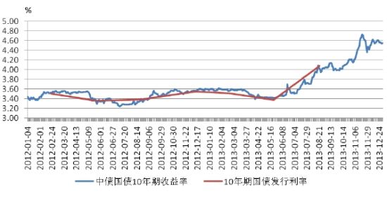 公告速递：易方达中债1-3年国开行债券指数基金暂停机构客户大额申购及大额转换转入业务