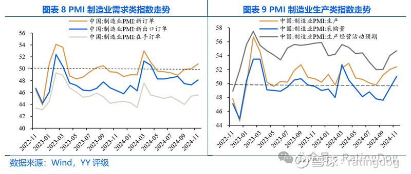 服务业强于制造业 美欧英PMI持续分化