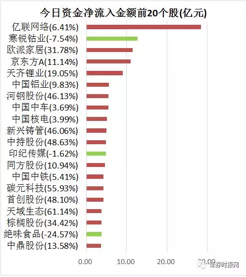 股东及高管拟减持不超2.054%股份 飞凯材料股价盘中跌近4%