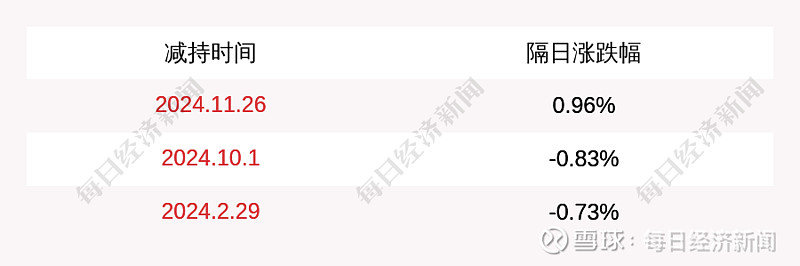 李子园董监高再抛集体减持计划 今年二月5名高管刚减持套现超1380万元