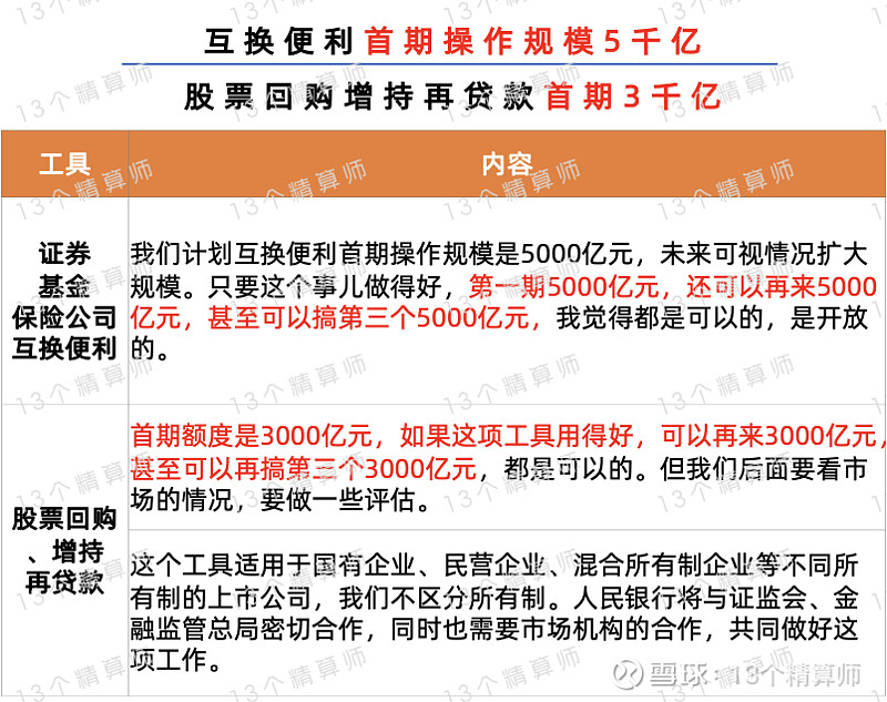 中央金融办、中国证监会联合印发关于推动中长期资金入市的指导意见