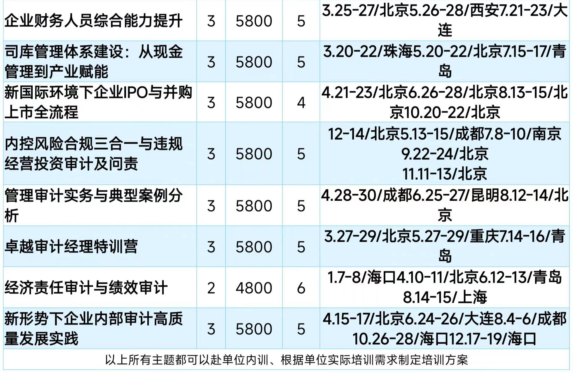 财政部：严厉打击财务舞弊和审计造假行为