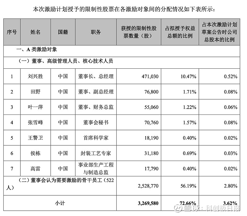 因多项违规情况 炬光科技董事长刘兴胜等人收到警示函