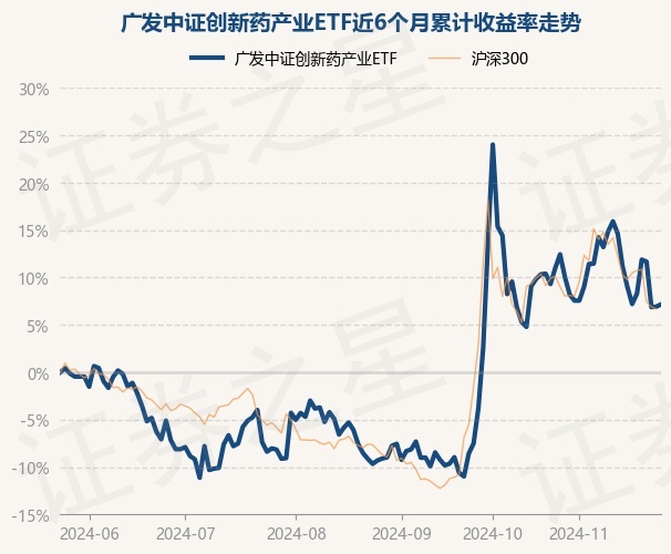 1月7日文科转债上涨0.52%，转股溢价率40.23%