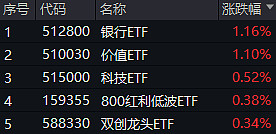 1月7日文科转债上涨0.52%，转股溢价率40.23%