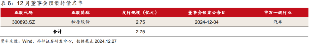 1月6日隆22转债上涨0.47%，转股溢价率304.16%