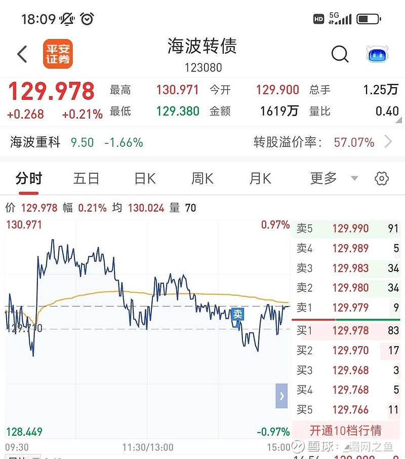 1月7日正裕转债上涨0.03%，转股溢价率36.27%