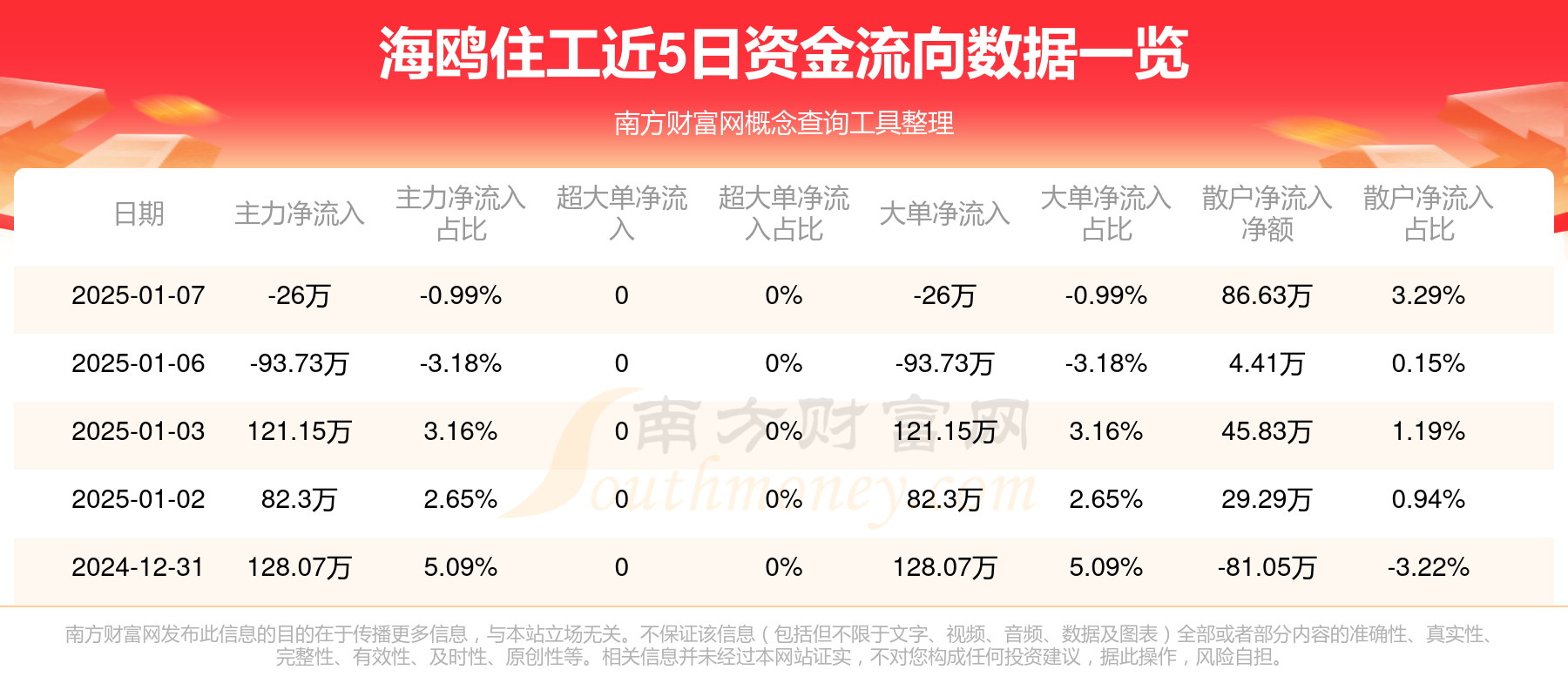 1月7日科达转债上涨3.21%，转股溢价率26.14%