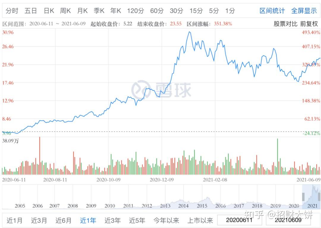 1月7日长汽转债上涨0.4%，转股溢价率76.17%