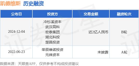 凯德维斯：以生物技术创新 推动肿瘤诊疗进步