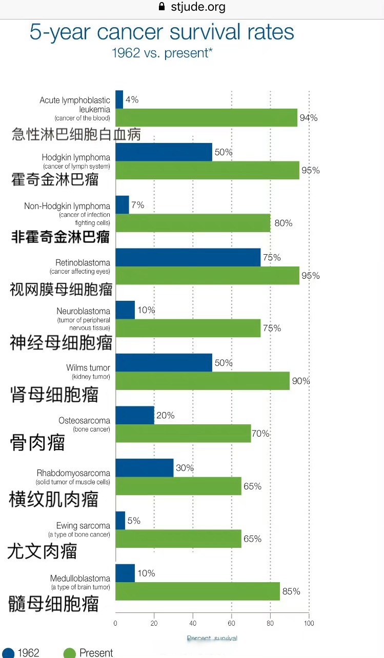 凯德维斯：以生物技术创新 推动肿瘤诊疗进步