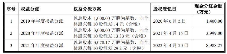 智翔金泰董监事会按期平稳换届 稳健经营助力商业化进程提速