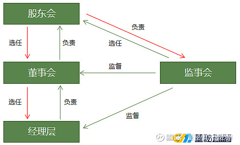 智翔金泰董监事会按期平稳换届 稳健经营助力商业化进程提速