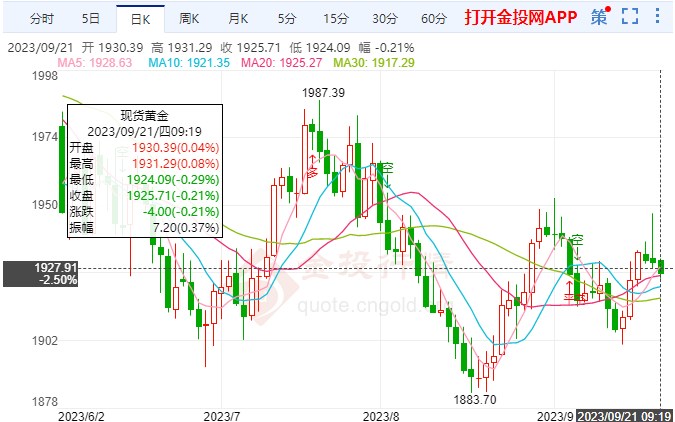 美联储决议将至 苹果收跌2.8%