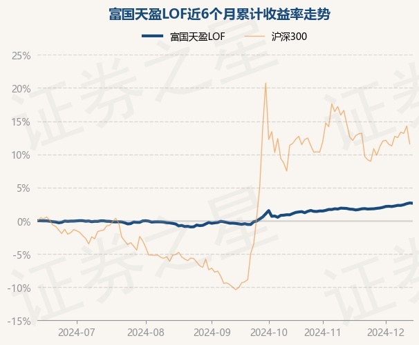 1月8日基金净值：国投瑞盛LOF最新净值1.1402，跌0.04%