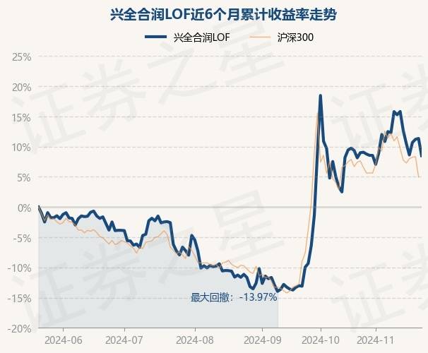 1月8日基金净值：国投瑞盛LOF最新净值1.1402，跌0.04%