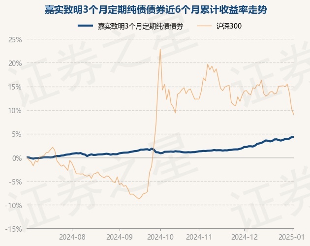 1月8日基金净值：嘉实致嘉纯债债券最新净值1.0222