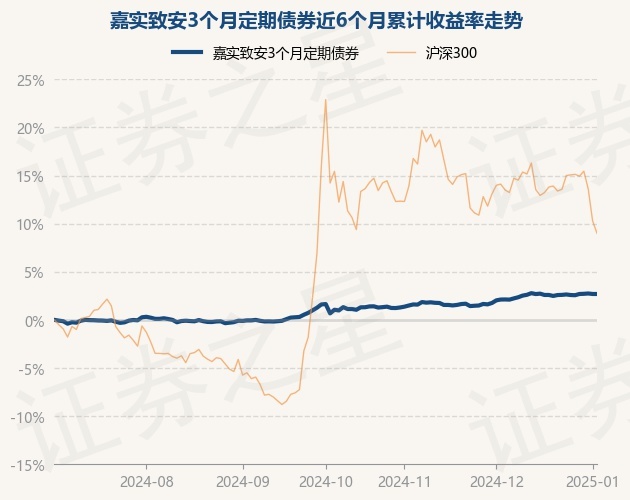 1月8日基金净值：嘉实致嘉纯债债券最新净值1.0222