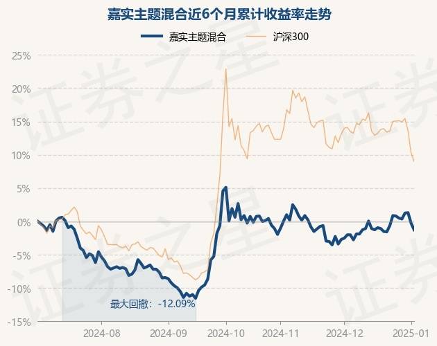 1月8日基金净值：嘉实致嘉纯债债券最新净值1.0222