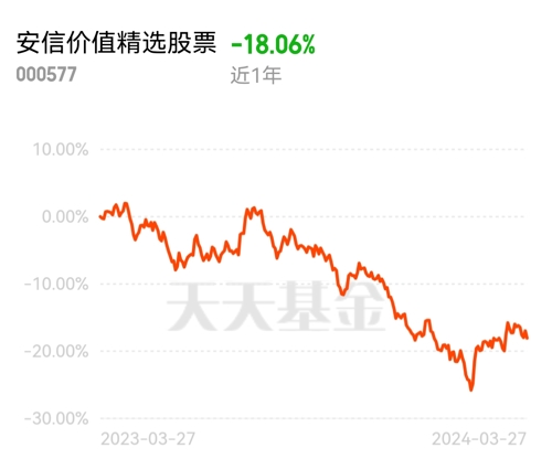 1月8日基金净值：兴全商业模式LOF最新净值3.271，跌0.3%