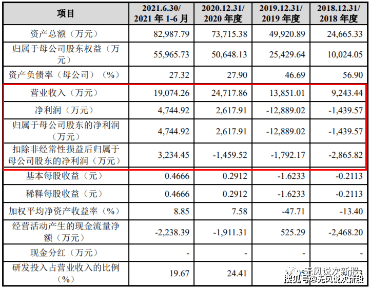 券商投行业务质量评价办法迎修订 新增“新股估值定价能力”专项评价指标