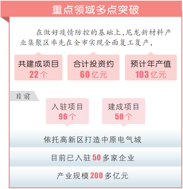 转换动能 上市公司加速转型发展