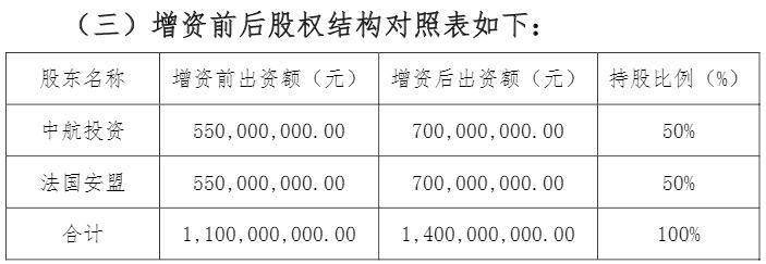 广西交通投资集团财务公司增资获批 注册资本将增至40亿元