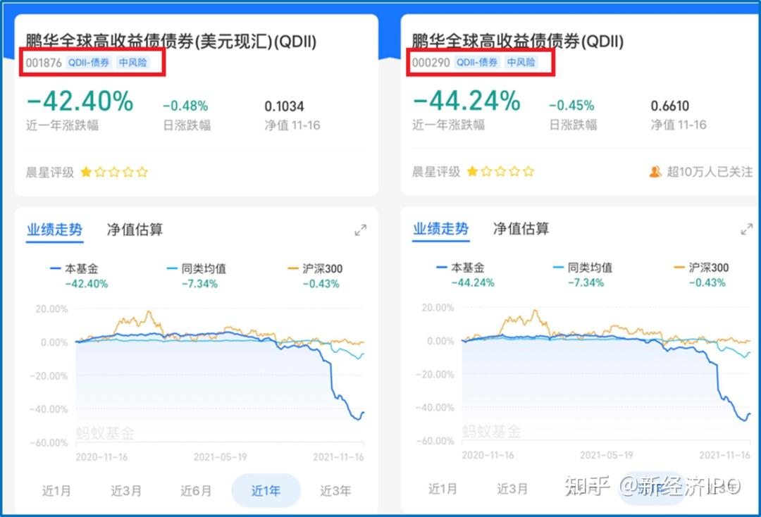 1月9日基金净值：招商添锦1年定开债发起式最新净值1.0705，跌0.06%