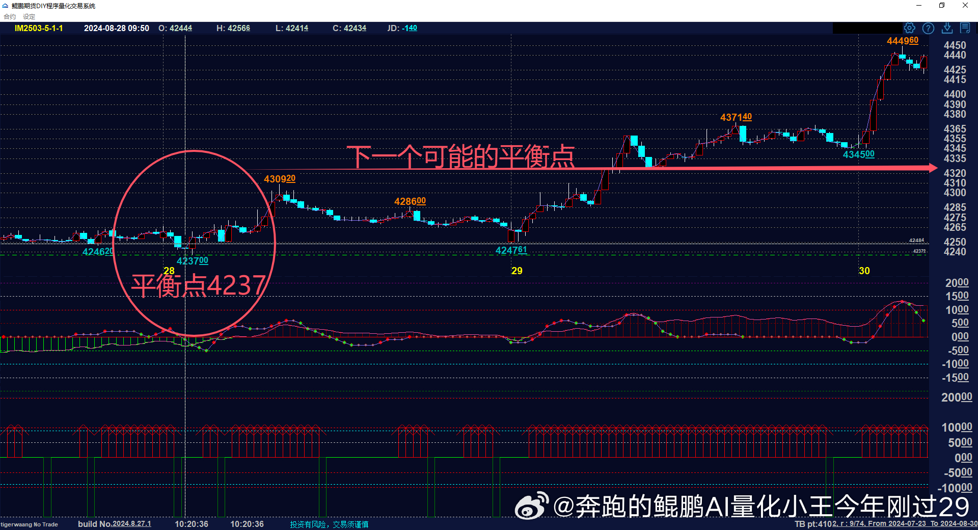 1月9日基金净值：诺安先锋混合A最新净值2.4147，涨0.32%