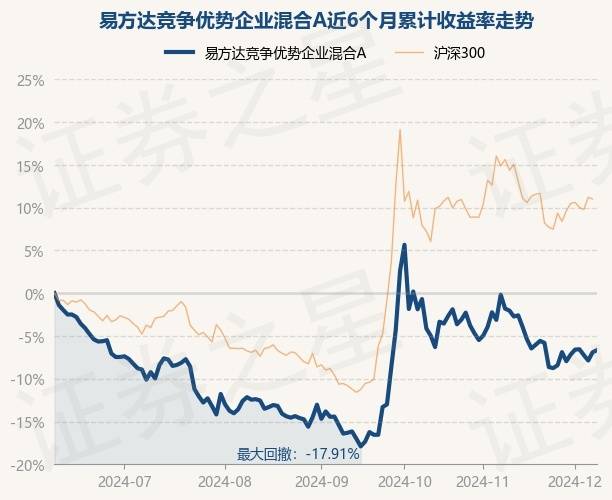 1月9日基金净值：易方达核心优势股票A最新净值0.6473，涨0.08%