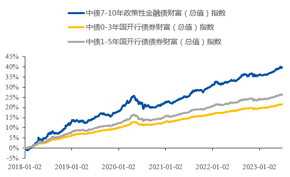 1月9日基金净值：国联中债0-3年政金债指数A最新净值1.0352，跌0.1%