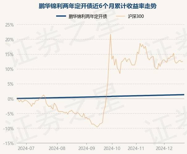 1月9日基金净值：广发汇兴3个月定期开放债券A最新净值1.0395，跌0.13%