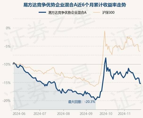 1月9日基金净值：易方达核心优势股票A最新净值0.6473，涨0.08%