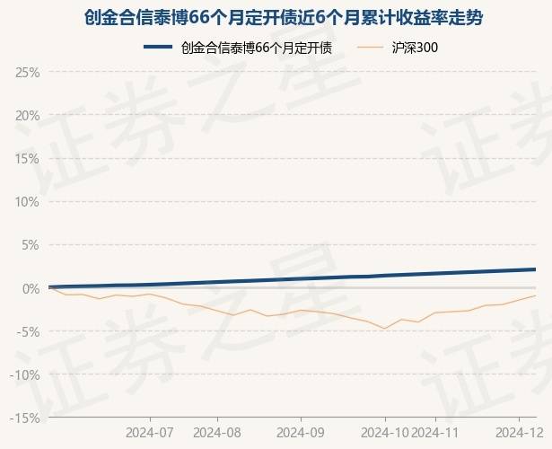 1月9日基金净值：广发汇兴3个月定期开放债券A最新净值1.0395，跌0.13%