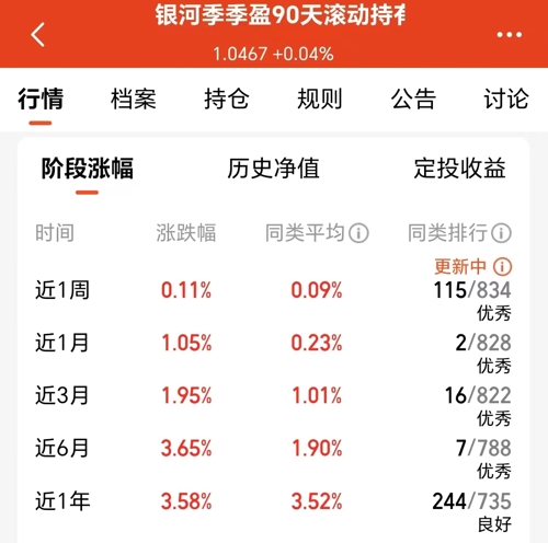 1月9日基金净值：招商添锦1年定开债发起式最新净值1.0705，跌0.06%