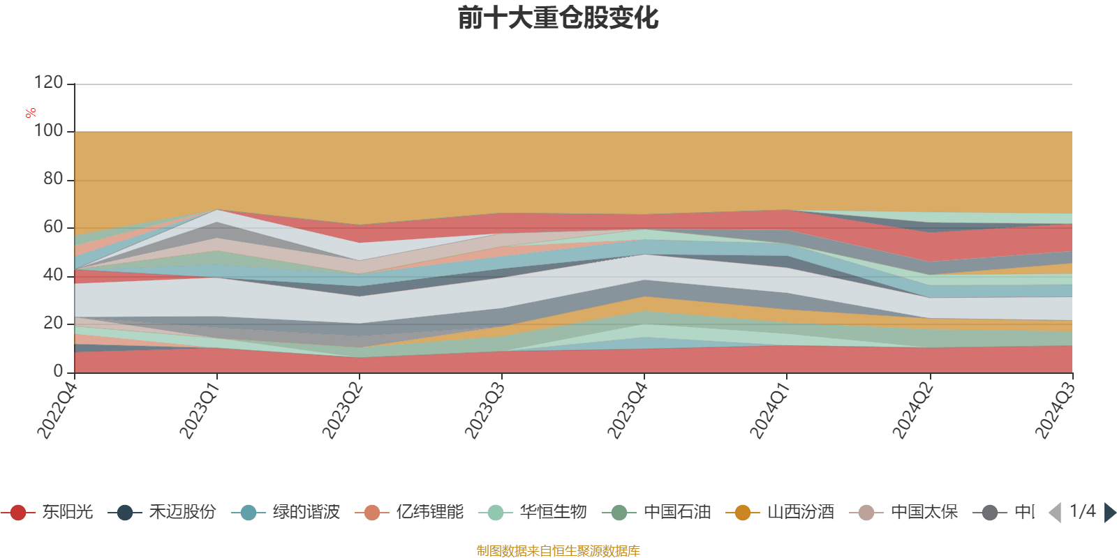 1月9日基金净值：广发汇兴3个月定期开放债券A最新净值1.0395，跌0.13%