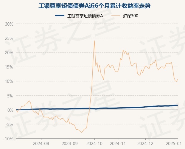 1月10日基金净值：富国高端制造行业股票A最新净值2.718，跌0.18%