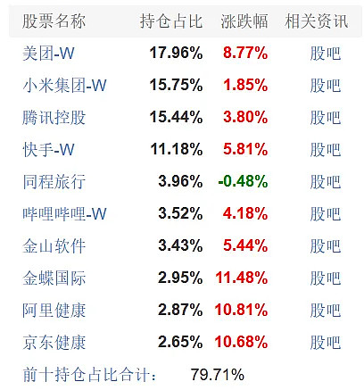 1月10日基金净值：华宝中证细分食品饮料主题ETF最新净值0.5911