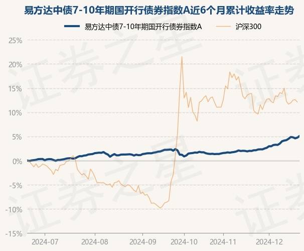 1月10日基金净值：新华增盈回报债券最新净值1.2068，跌0.21%