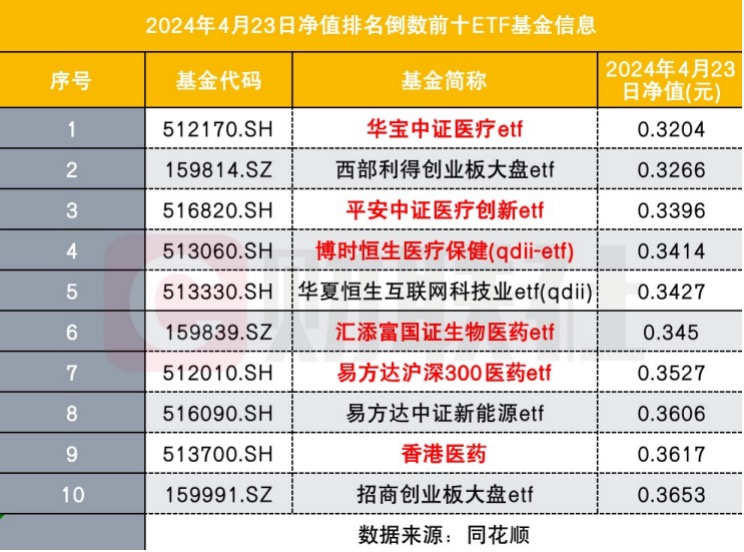 1月10日基金净值：华宝中证细分食品饮料主题ETF最新净值0.5911