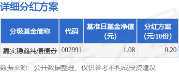 1月9日基金净值：嘉实稳鑫纯债债券最新净值1.0699，跌0.17%