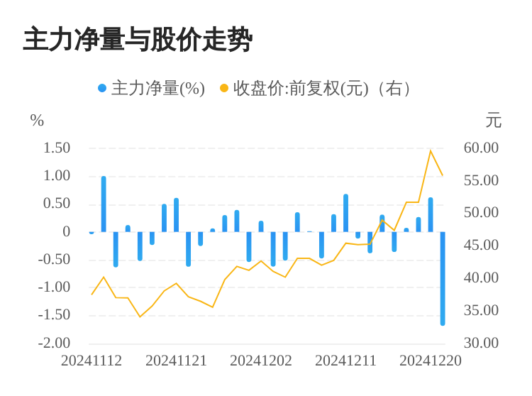 云天励飞成都子公司中标1.3亿项目，对2024年业绩影响存在不确定性