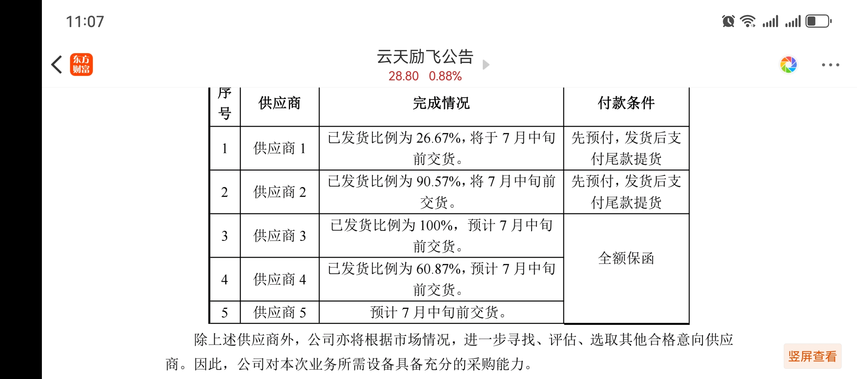 云天励飞成都子公司中标1.3亿项目，对2024年业绩影响存在不确定性