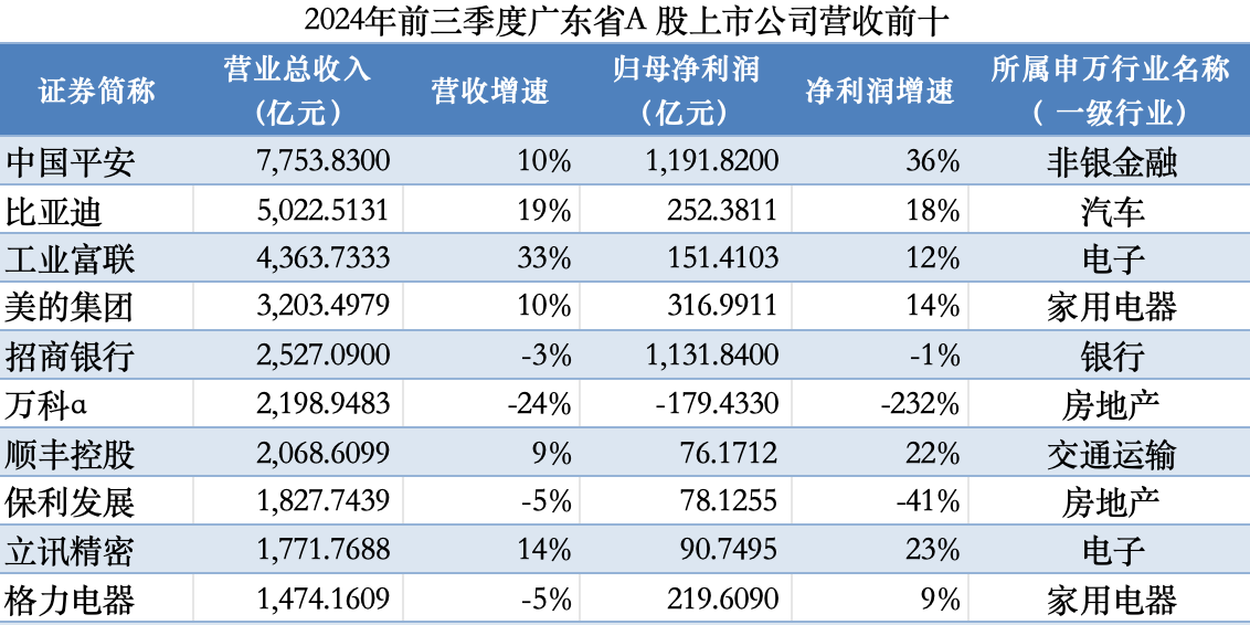 A股首批三季报业绩预告发布 多家龙头公司盈利喜人